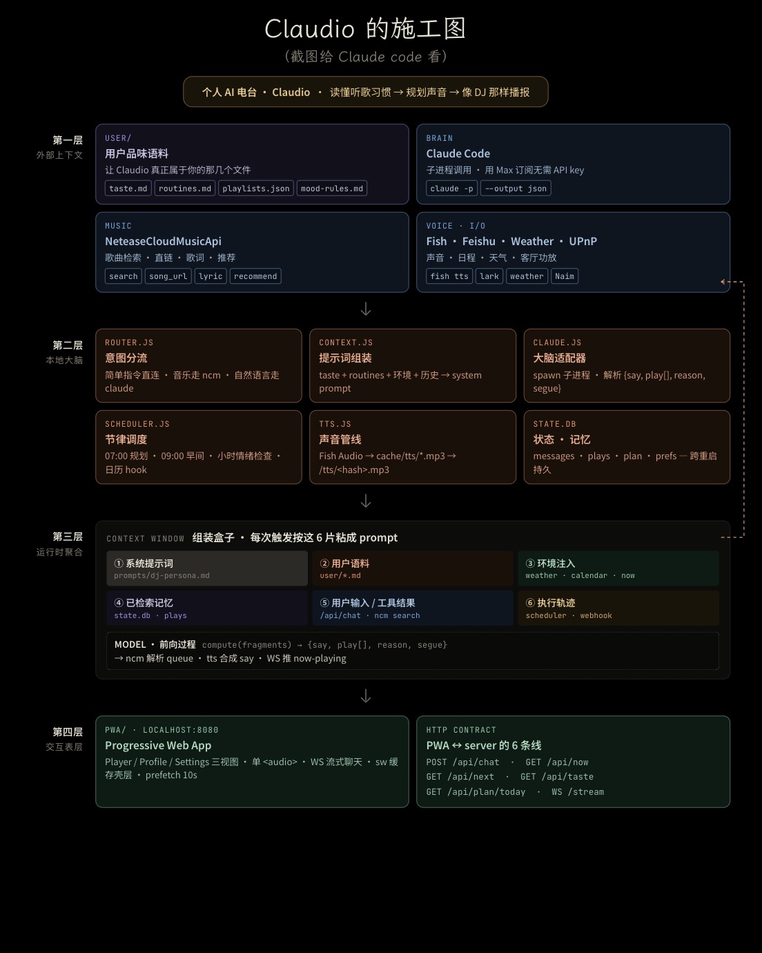Claudio architecture spec