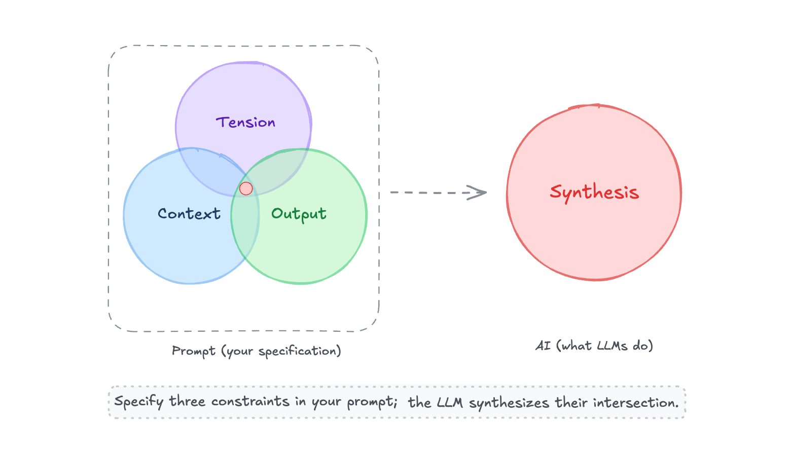 边界定义法框架图式